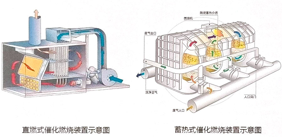 (RCO)催化燃燒裝置2.jpg
