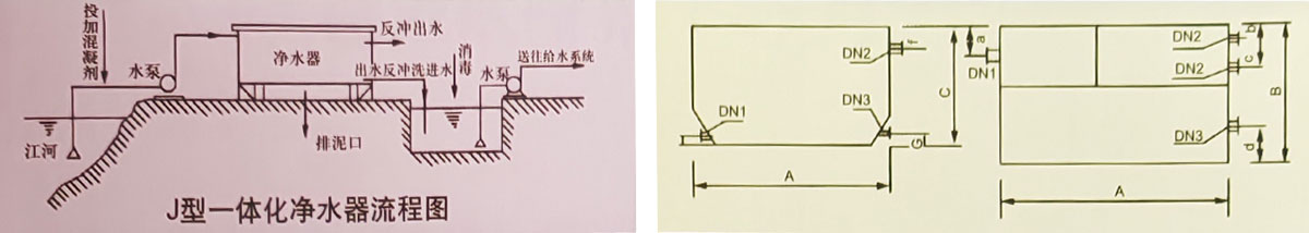 1754709158134134.jpg ZNJ一體化凈水器2.jpg