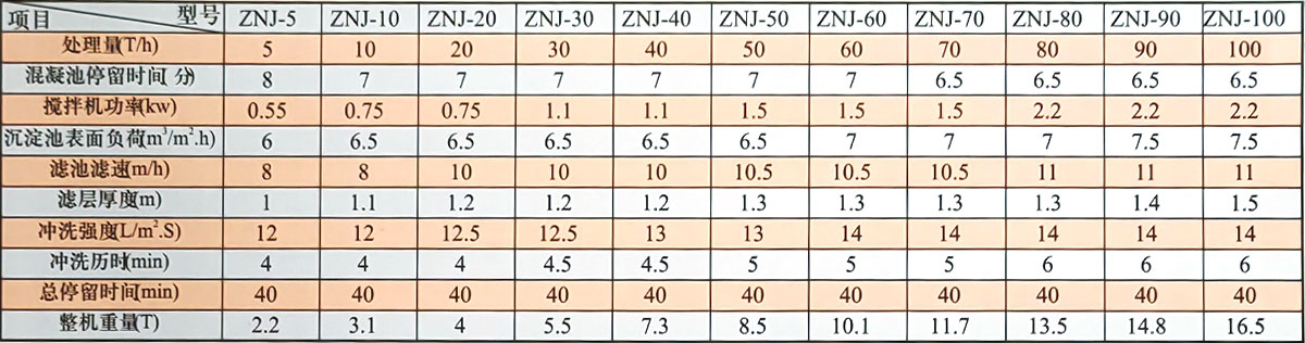 1754709162134878.jpg ZNJ一體化凈水器3.jpg