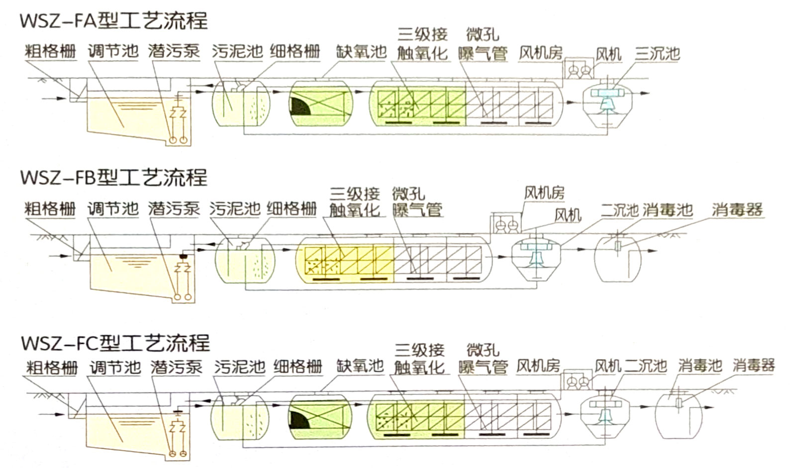 WSZ－F新型玻璃鋼污水處理設備4.jpg