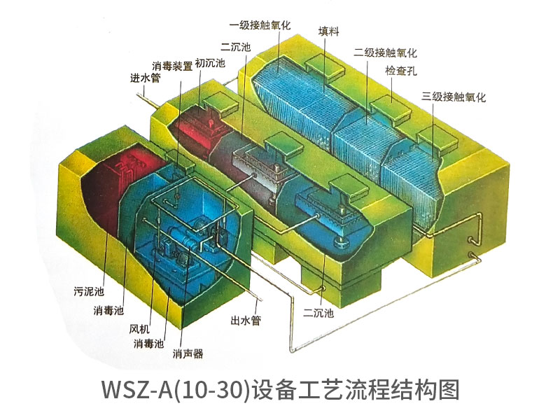 WSZ-A鋼板模塊式污水處理設備.jpg