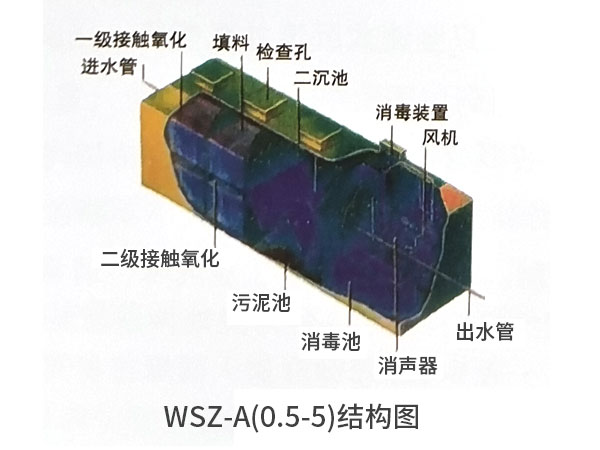 WSZ-A鋼板模塊式污水處理設(shè)備